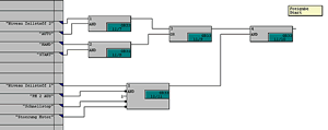 CFC Plan