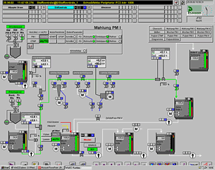 Mahlstrang PM1