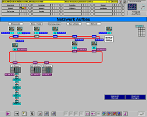 Aufbau Netzwerk