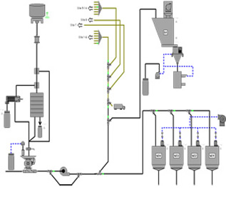 Dosing Plant