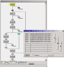 Sequencer of batch plant