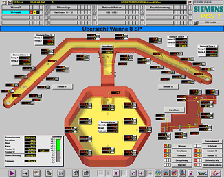 Tank furnace,Process control system