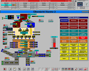 Overview tank furnace 2